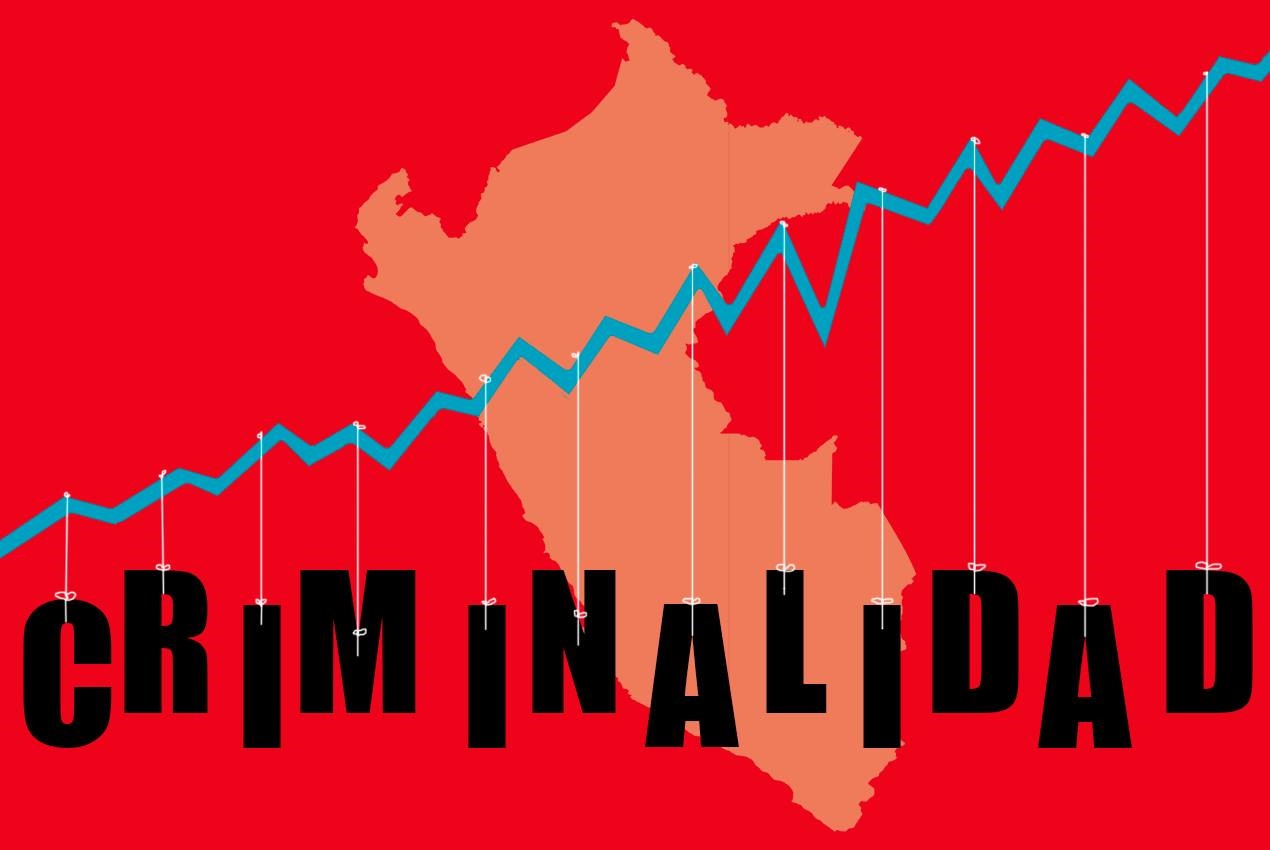 Crecimiento Económico y Criminalidad | Lampadia